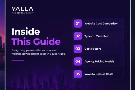 What Is the Cost of Website Development in Saudi Arabia