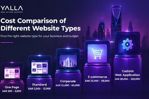 Cost Comparison of Different Website Development In Saudi Arabia