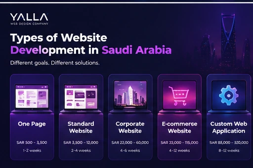type of website development