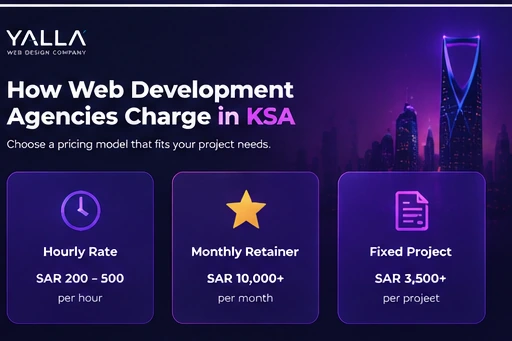 How Software Development Agencies Charge In KSA