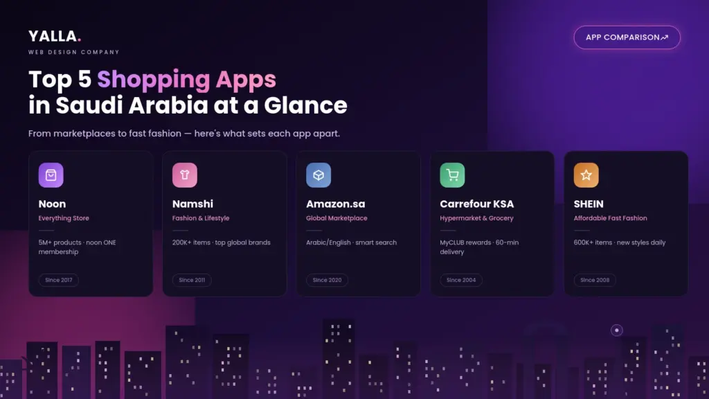 Saudi Arabia - shopping apps comparison for KSA